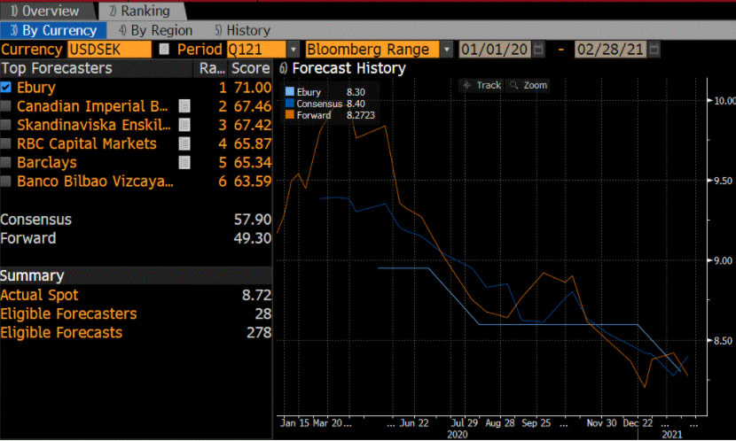 Bloomberg