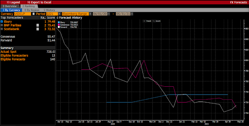 bloomberg ranking